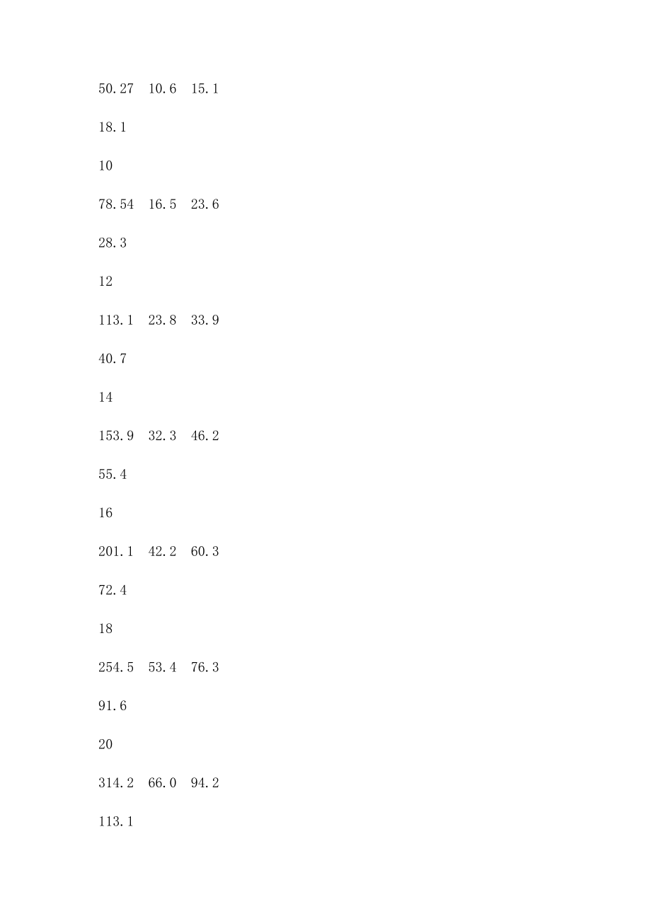 植筋拉拔试验设计值.docx_第2页