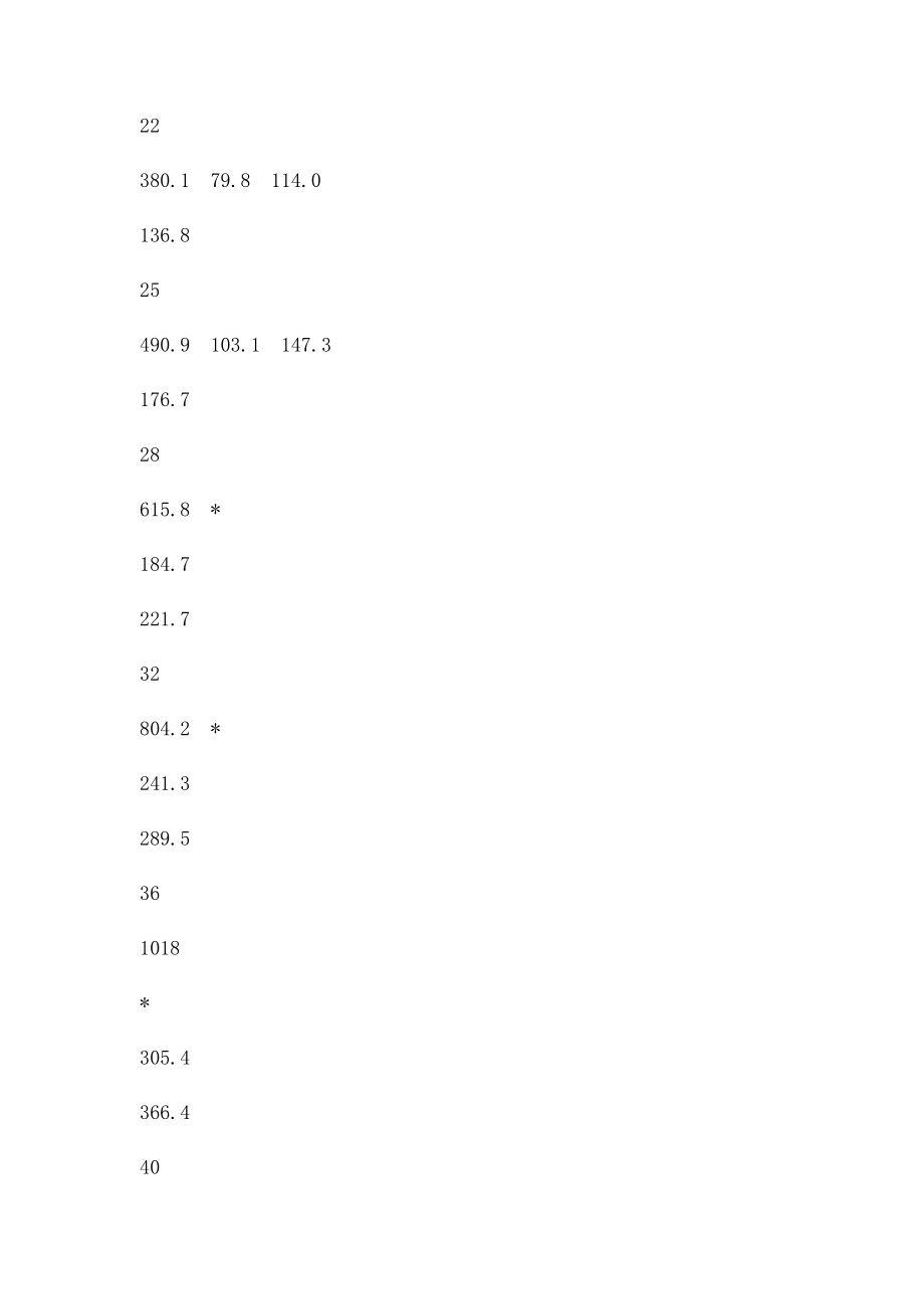 植筋拉拔试验设计值.docx_第3页