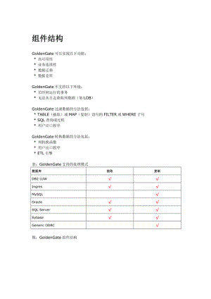 goldendate（精品） .doc