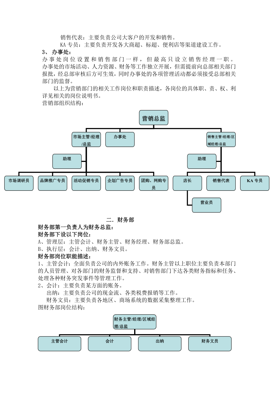 【企业】快消品企业组织架构图范本（WORD档）.doc_第2页