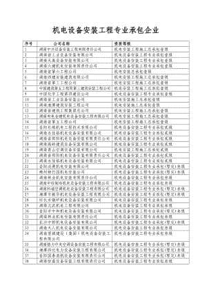 湖南机电设备安装企业名单.doc