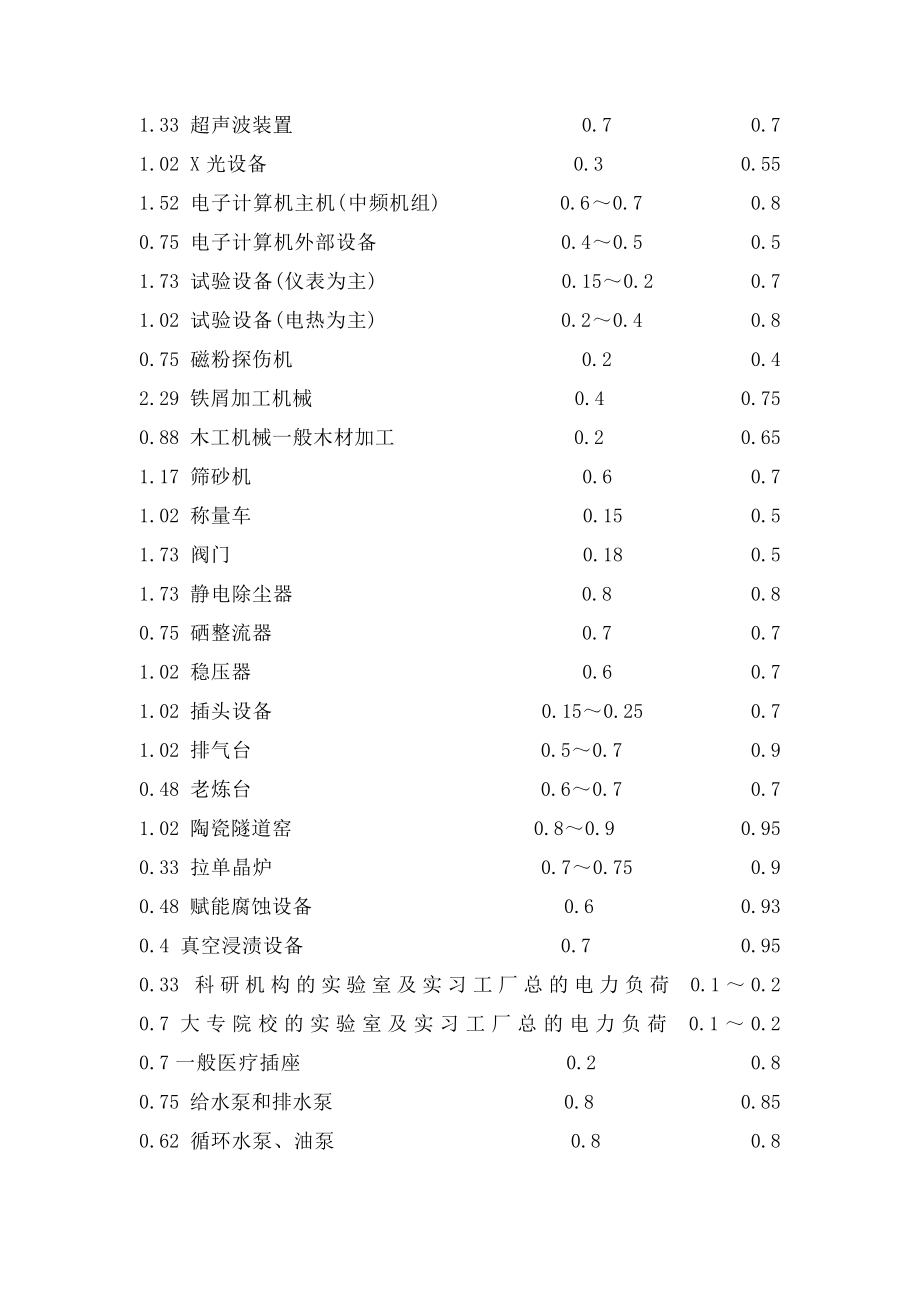 民用建筑用电设备的需要系数 Kx 和cosφ·tgφ.docx_第3页