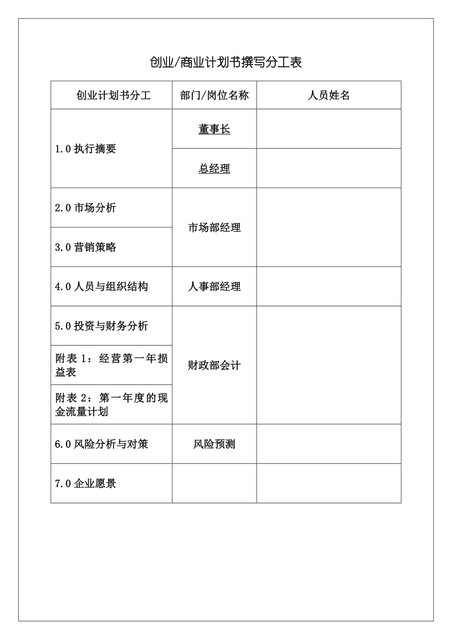 大连市梦幻传媒有限公司创业计划书范文.doc_第2页