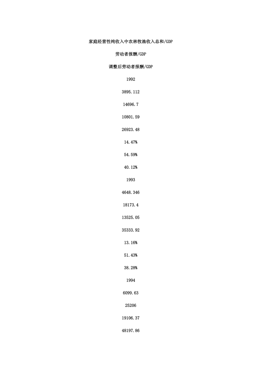 劳动者报酬占GDP比重的严重误读(下)——中国收入分配问题研究报告之二.doc_第2页