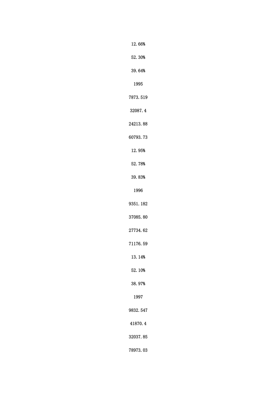 劳动者报酬占GDP比重的严重误读(下)——中国收入分配问题研究报告之二.doc_第3页