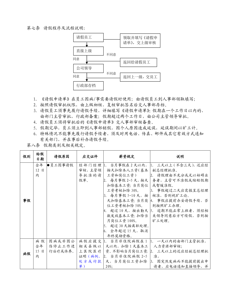 考勤管理(经典）.doc_第3页