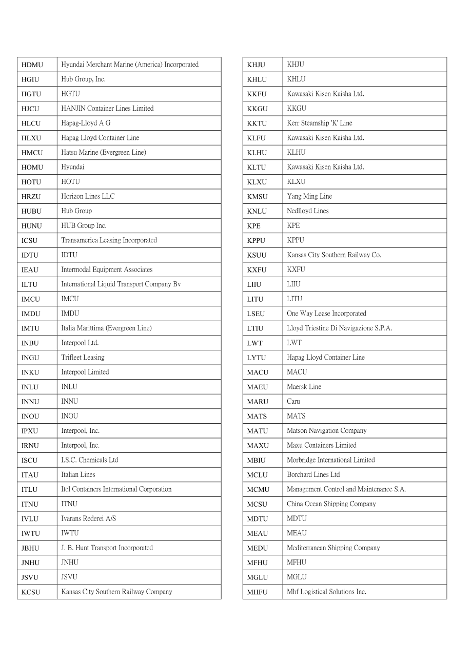 货柜编码及其所属航运公司.doc_第3页