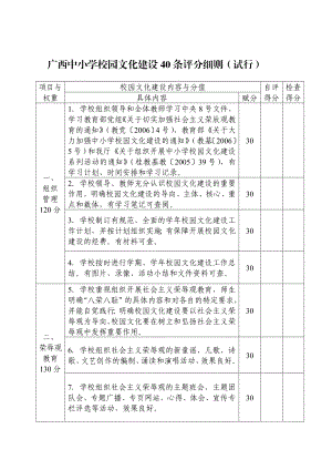 广西中小学校园文化建设40条评分细则(试行).doc