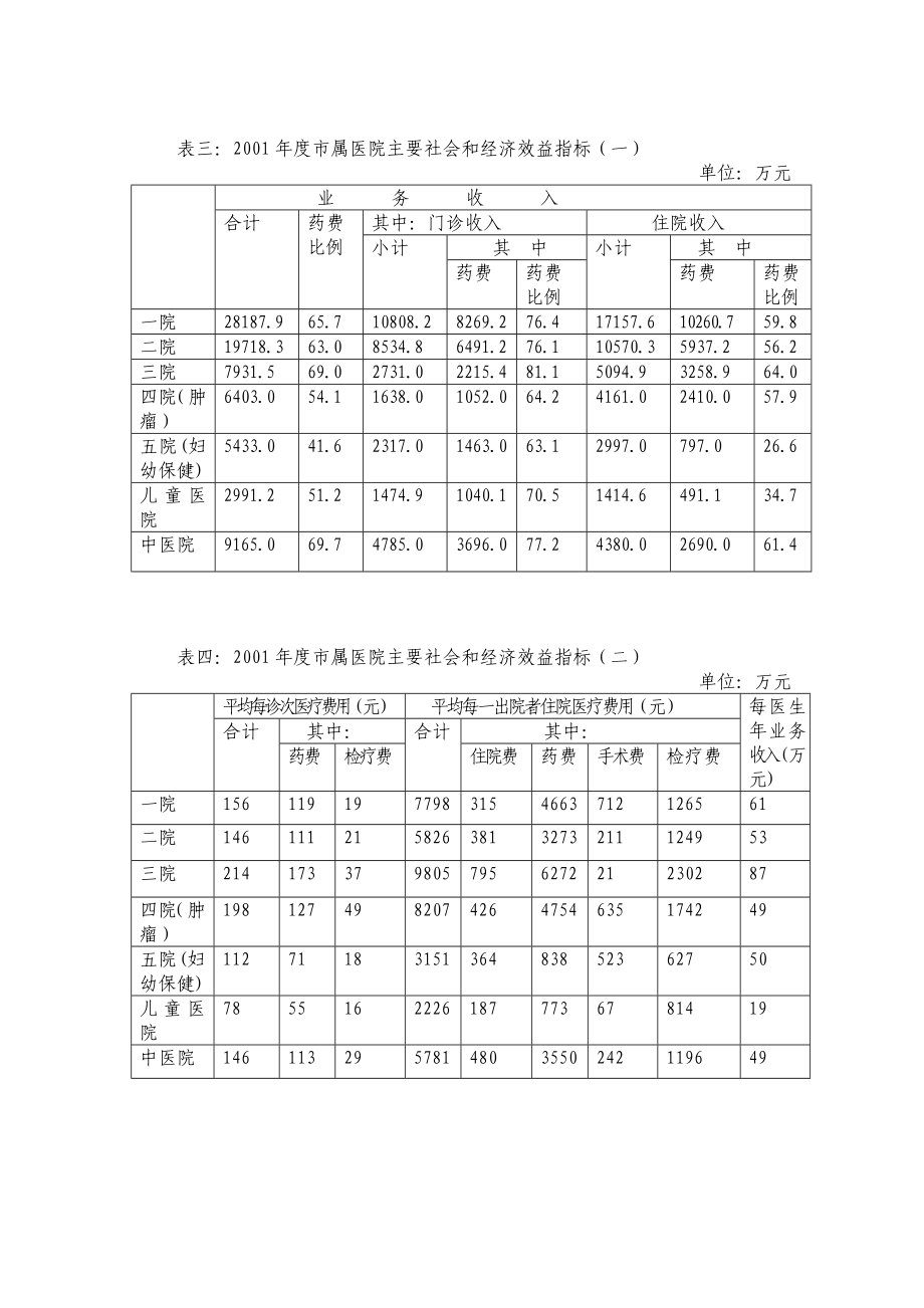 常州市医疗市场情况尽职调查报告.doc_第3页