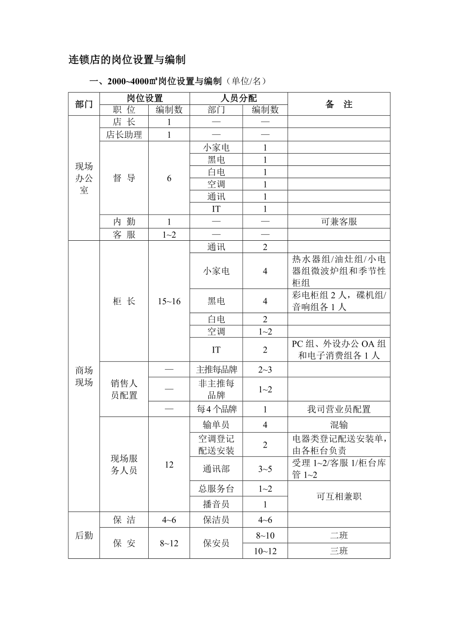 苏宁岗位职责.doc_第2页