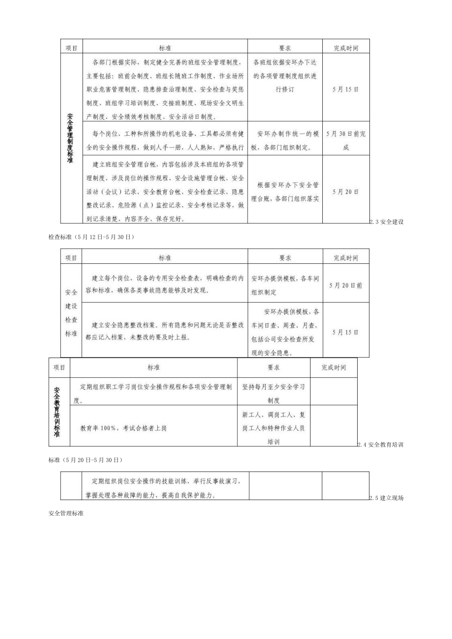 班组安全建设实施方案（优秀版） .doc_第3页