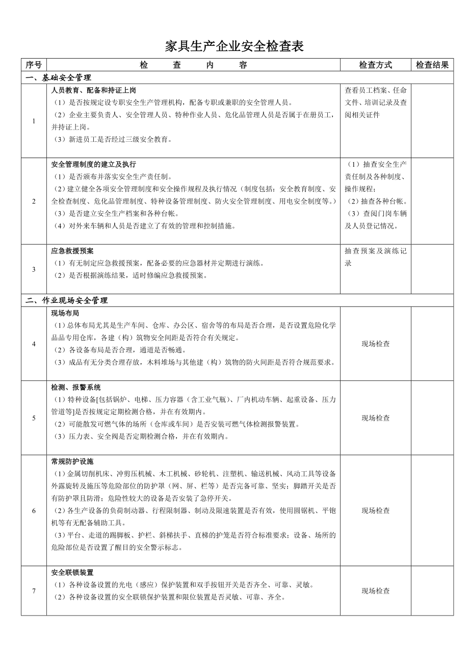 家具生产企业安全检查表.doc_第1页