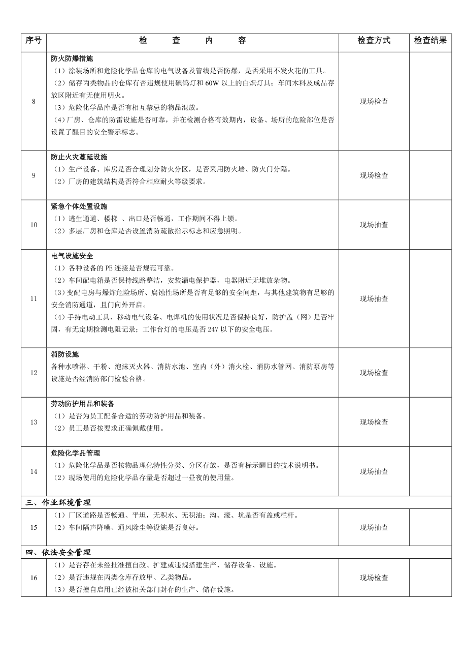 家具生产企业安全检查表.doc_第2页