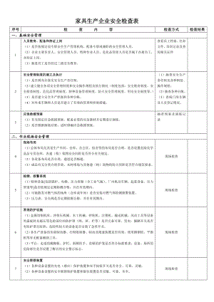 家具生产企业安全检查表.doc