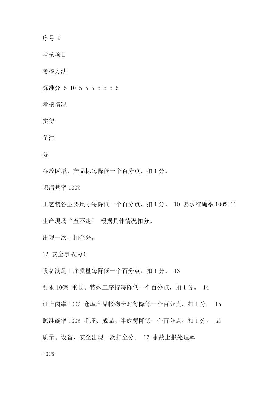 生产部质量目分解考核表.docx_第3页