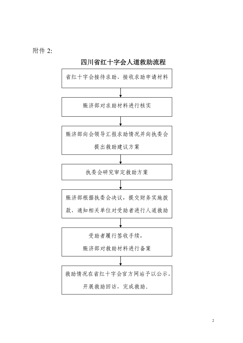 四川省红十字会人道救助流程图一.doc_第2页