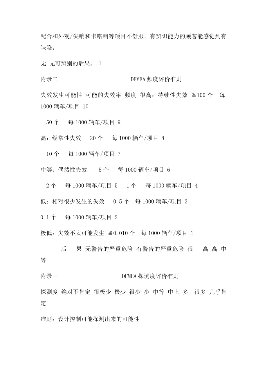 潜在失效模式及后果分析.docx_第2页