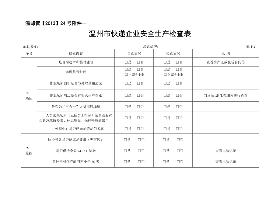 温州市快递企业安全生产检查表doc温邮管【】24号附.doc_第1页