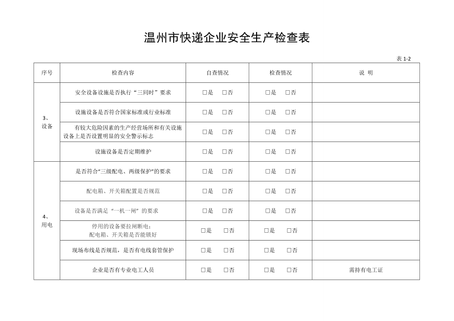 温州市快递企业安全生产检查表doc温邮管【】24号附.doc_第2页