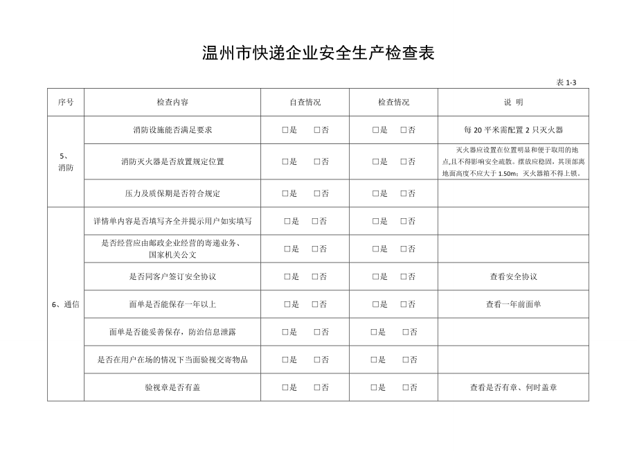 温州市快递企业安全生产检查表doc温邮管【】24号附.doc_第3页