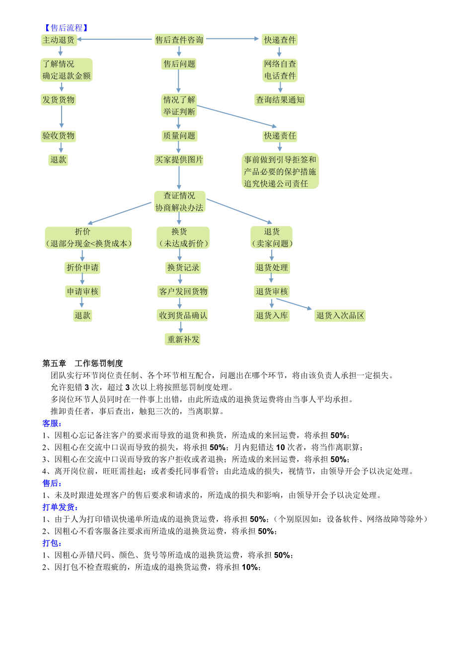 微商团队奖惩管理制度条例.doc_第3页