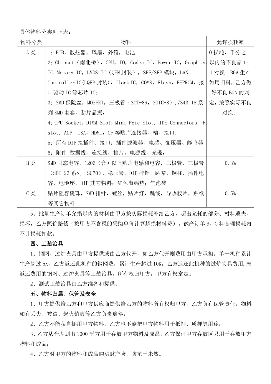 委托加工合同.doc_第2页