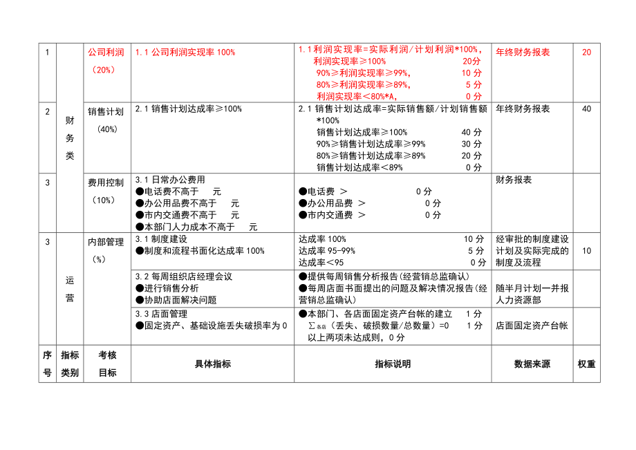 申格体育绩效合同营运、招商.doc_第2页