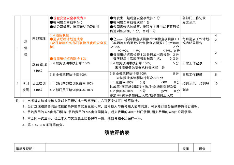 申格体育绩效合同营运、招商.doc_第3页