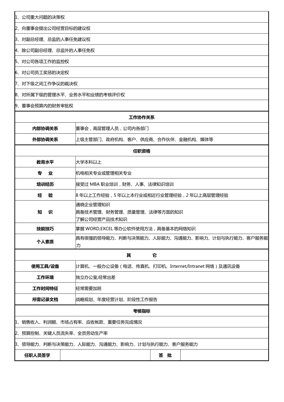 企业总经理岗位职责说明书.doc_第2页