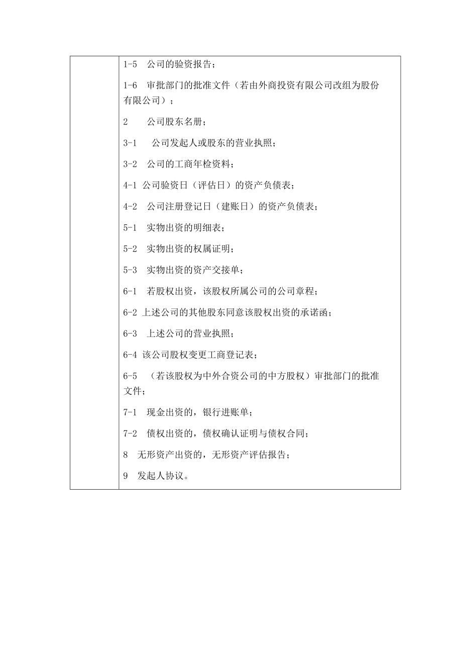 尽职调查部分调查内容及程序.docx_第3页