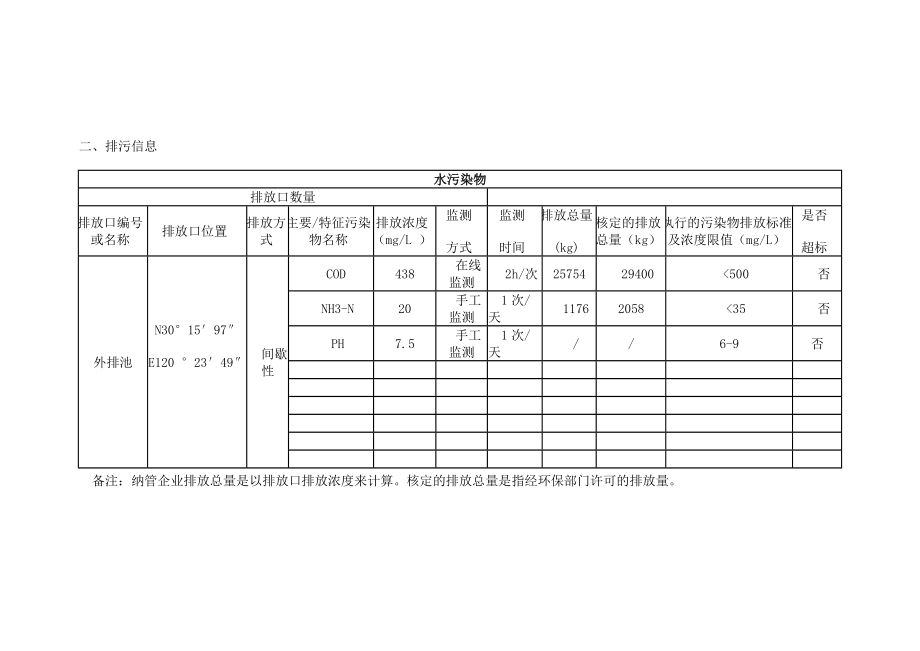 企业事业单位环境信息公开表 .doc_第2页