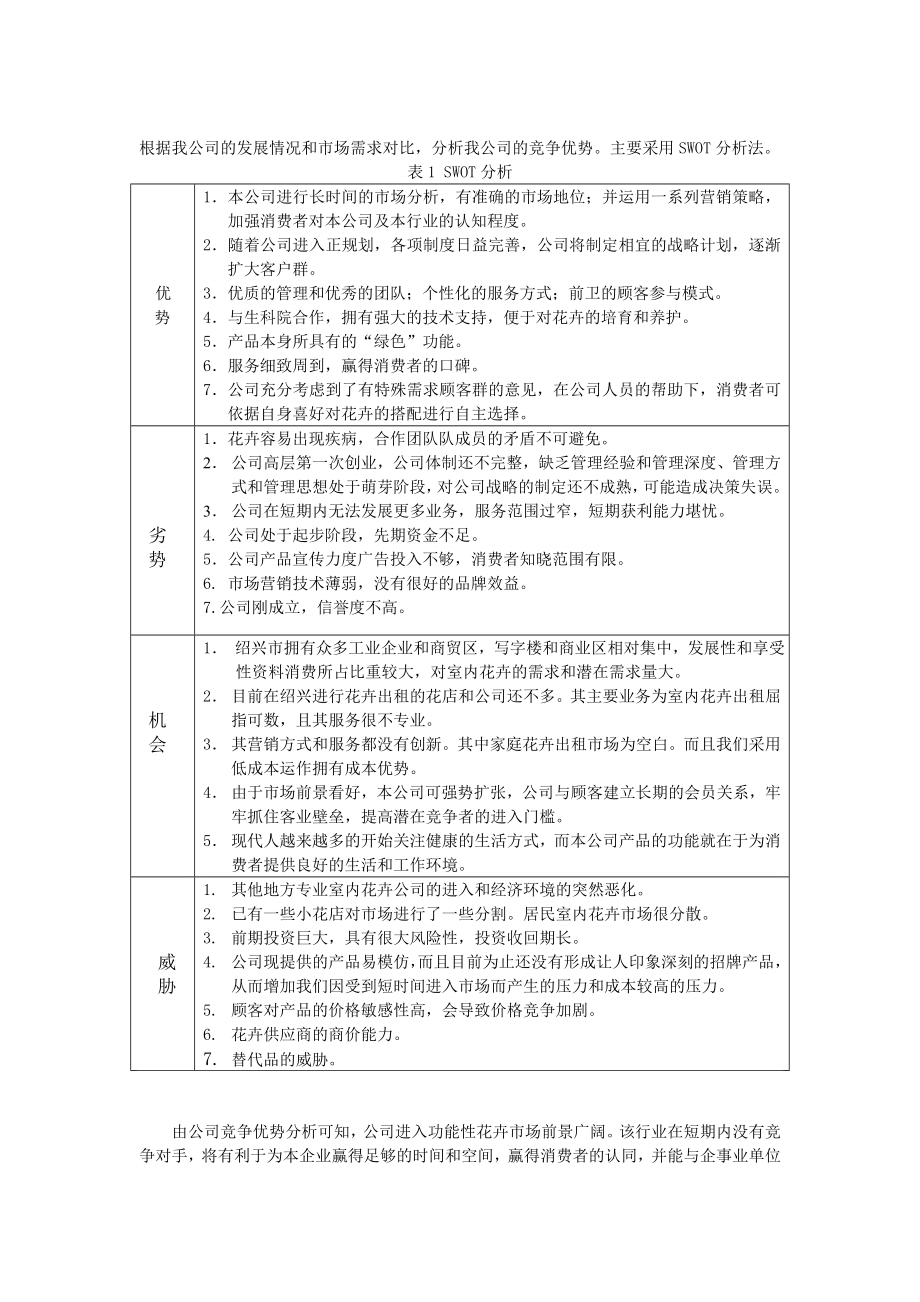 绿舍室内设计景观公司创业计划书.doc_第2页