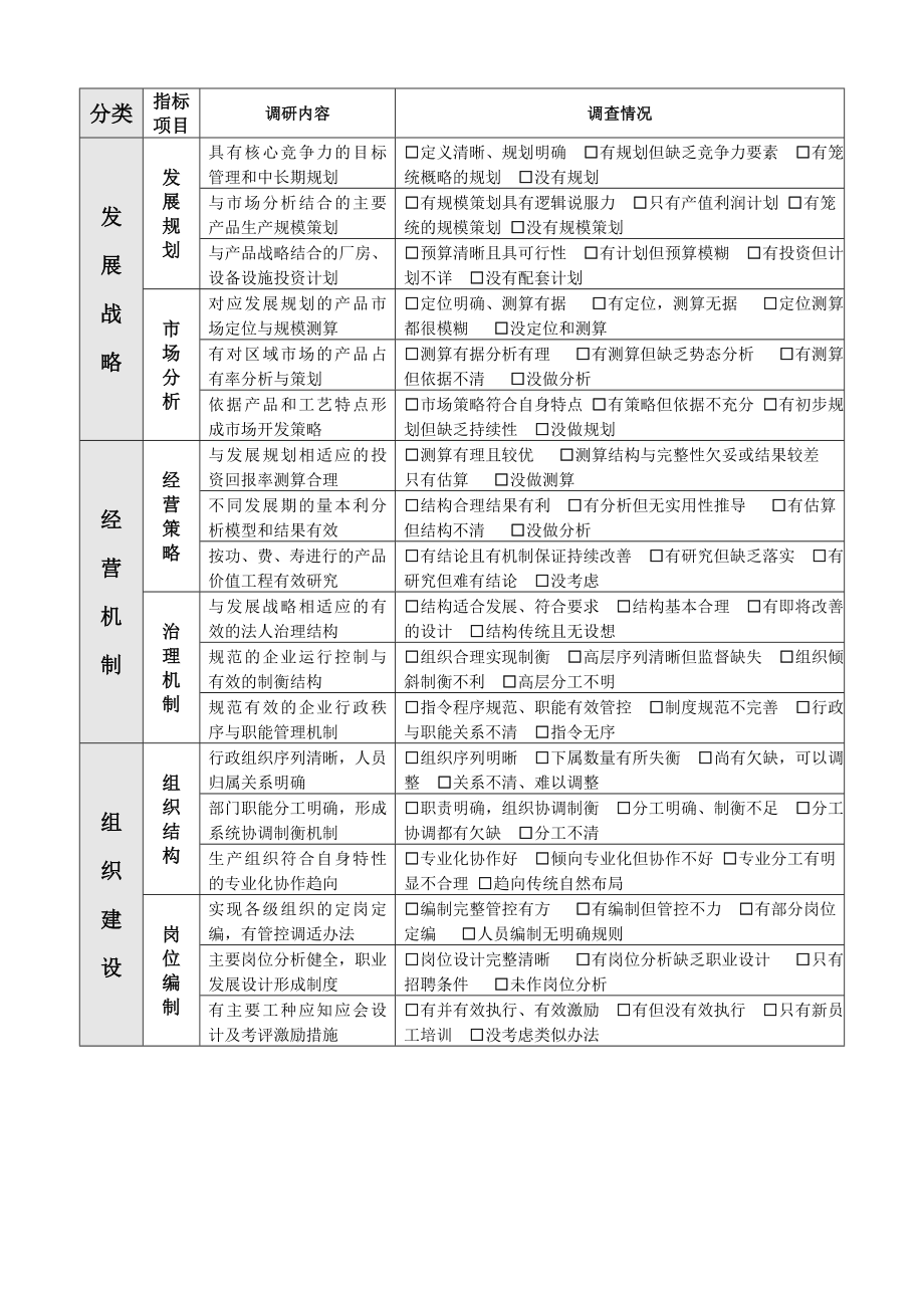 生产企业经营管理情况调查表.doc_第2页