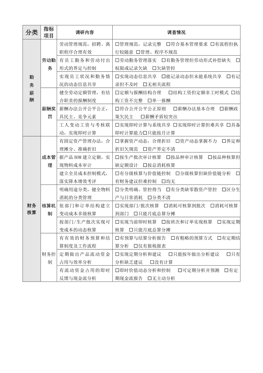 生产企业经营管理情况调查表.doc_第3页