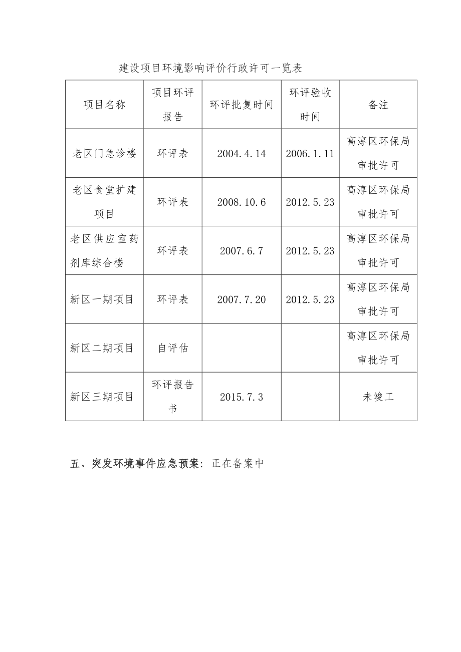 环境影响评价报告公示：南京市高淳人民医院环境信息公开内容环评报告.doc_第3页