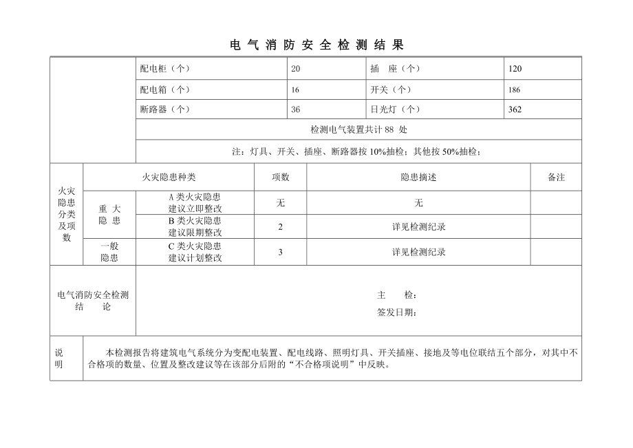 电气消防检测报告(范本).doc_第2页