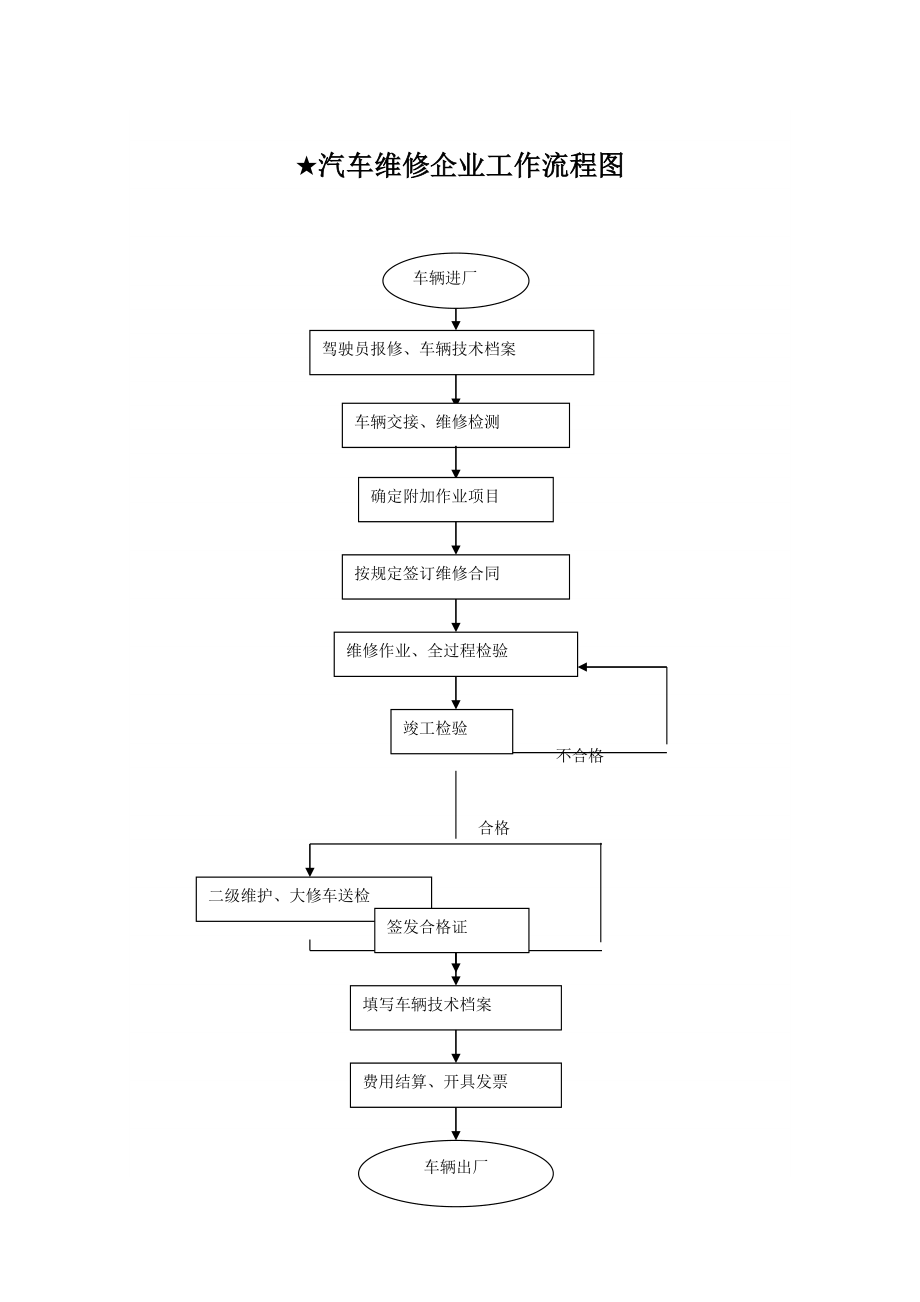 维修企业管理规章制度.doc_第3页