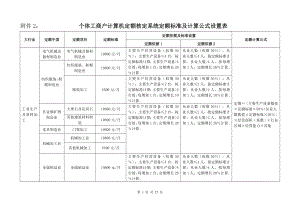 附件2个体工商户计算机定额核定系统定额标准及计算公式.doc