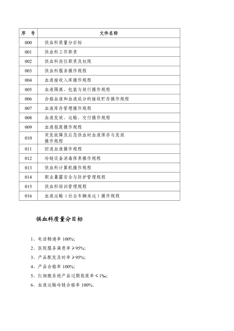 XX医院供血科质量体系文件管理制度范本.doc_第1页