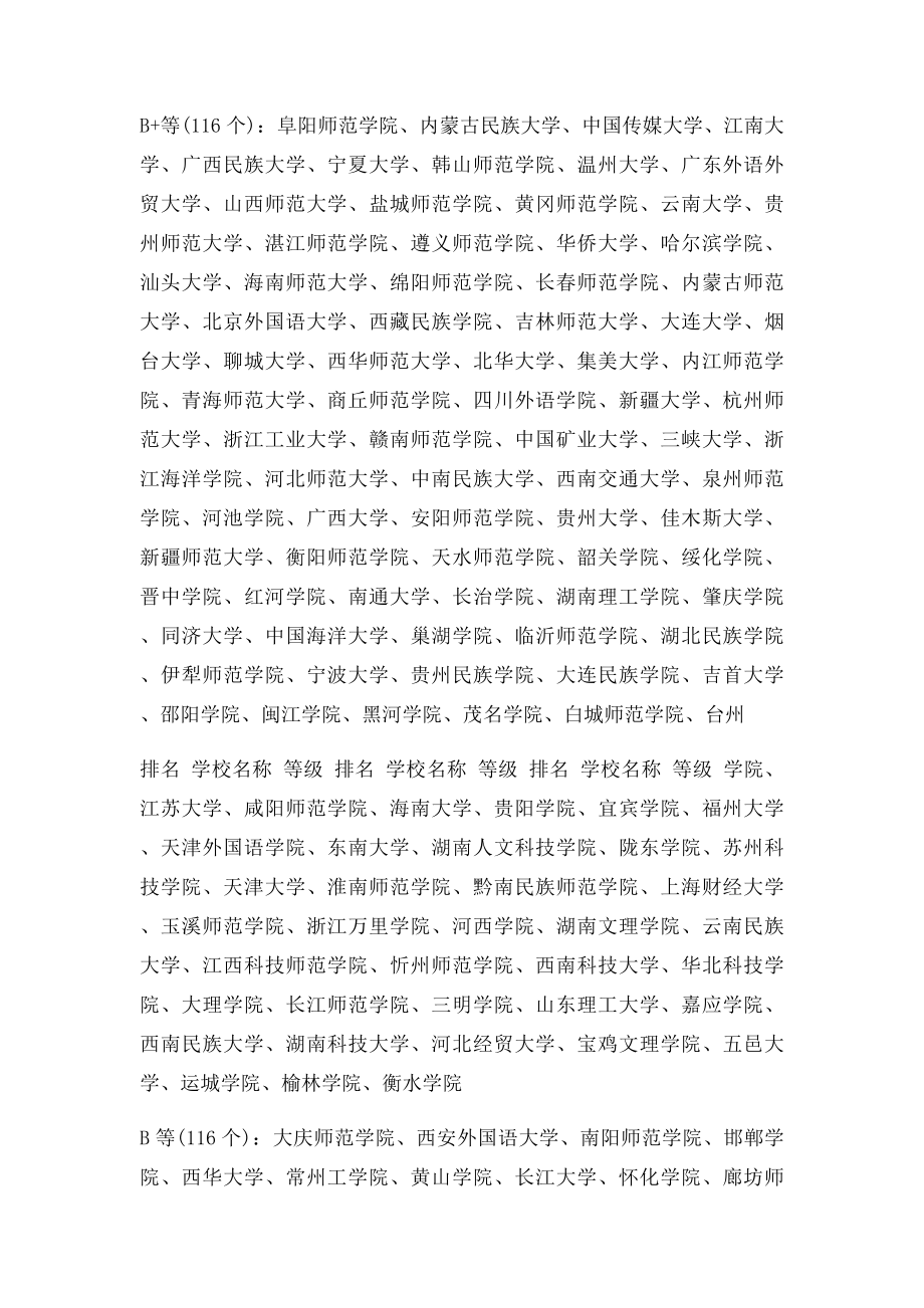 汉语言文学学科全国高校排名.docx_第2页