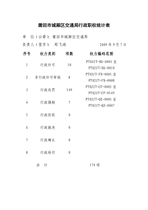 交通工程重大设计变更审批流程图手册.doc