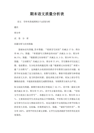 期末语文质量分析表.docx