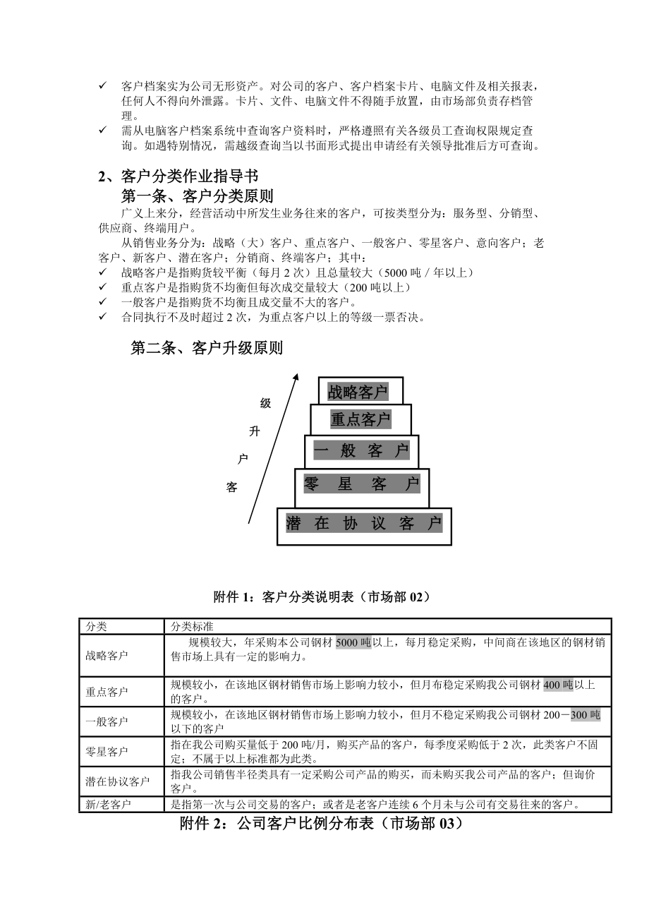 钢贸企业岗位作业指导书手册.doc_第2页