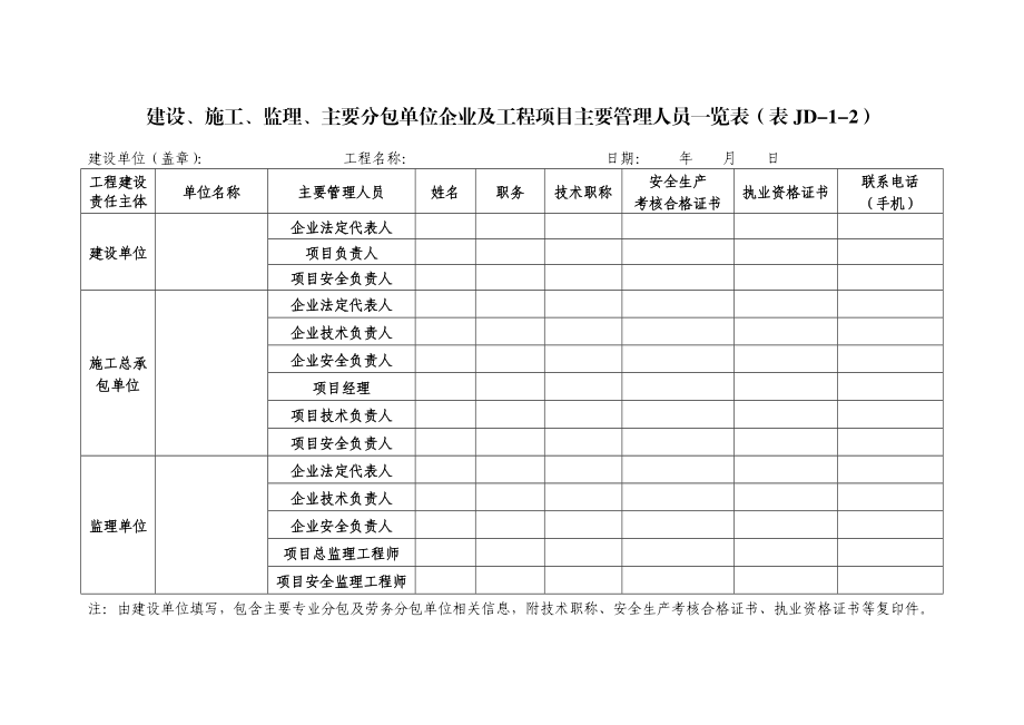 主要分包单位企业及工程项目主要管理人员一览表表JD.doc_第1页