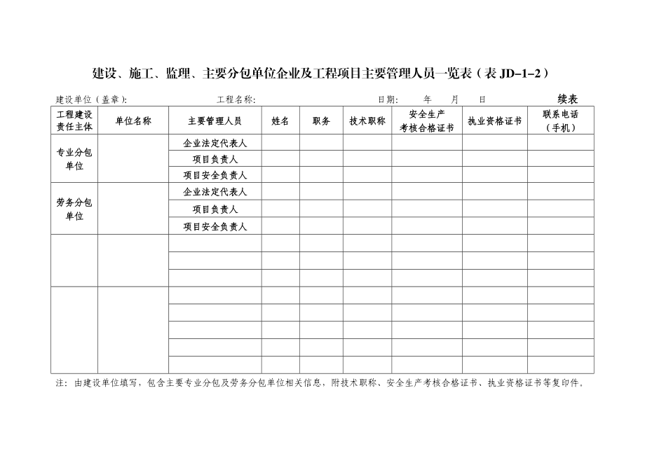 主要分包单位企业及工程项目主要管理人员一览表表JD.doc_第2页