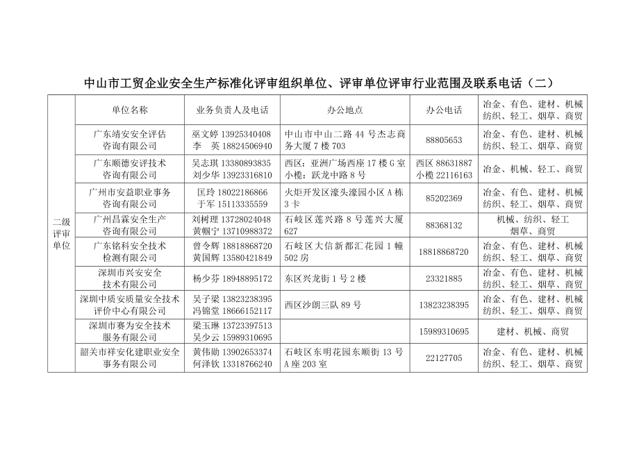 中山市工贸企业安全生产标准化评审组织单位、评审单位评审行业....doc_第2页