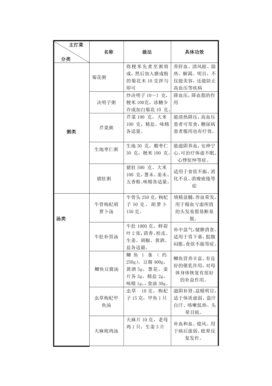 创业营销策划书.doc_第2页