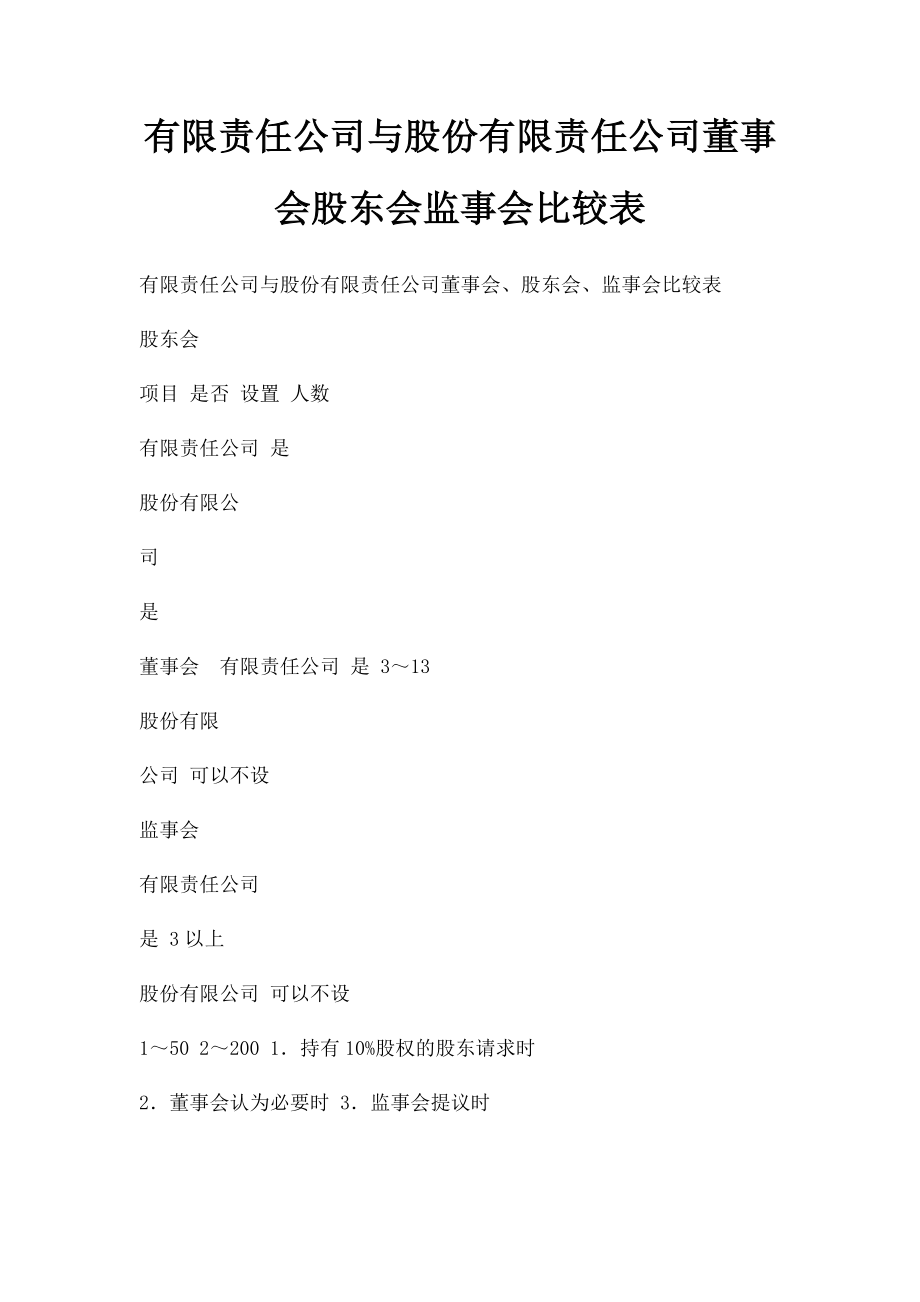 有限责任公司与股份有限责任公司董事会股东会监事会比较表.docx_第1页