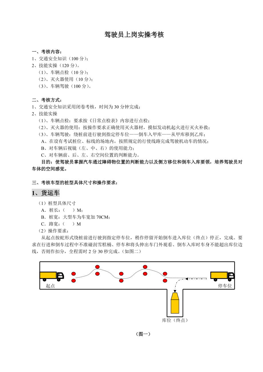 [其他资格考试]货车驾驶员实操考核.doc_第1页