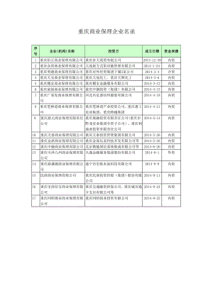 重庆商业保理企业名录.doc